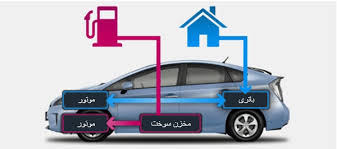 خودروهای هیبریدی چگونه شارژ می شوند؟